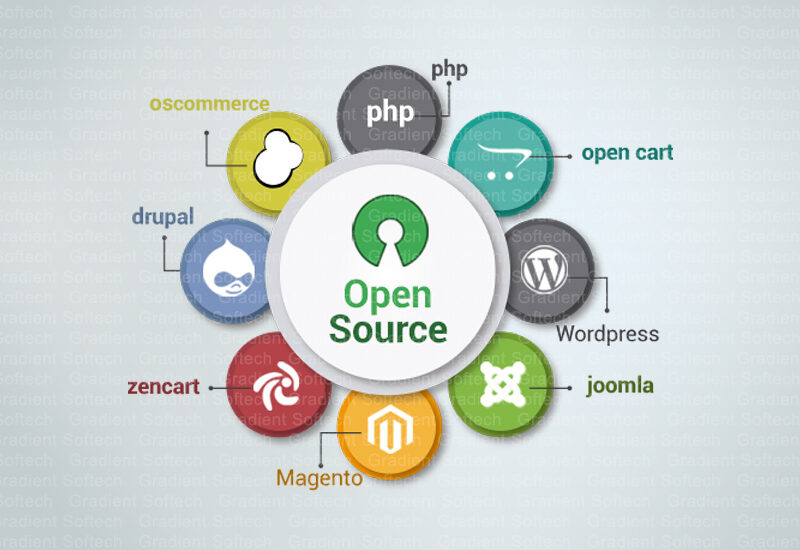 Open Source Service Market