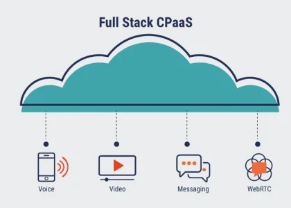 Communications Platform as a Service (CPaaS) Market