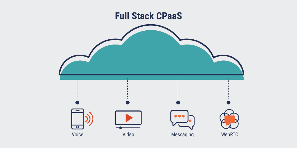 Communications Platform as a Service (CPaaS) Market