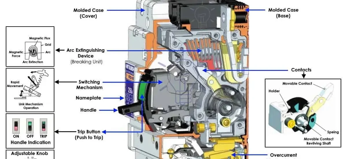 Molded Case Circuit Breaker (MCCB) Market