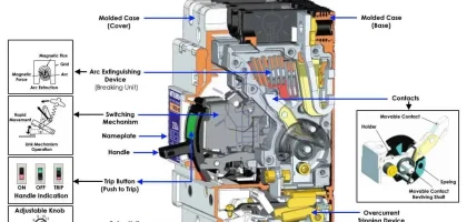 Molded Case Circuit Breaker (MCCB) Market