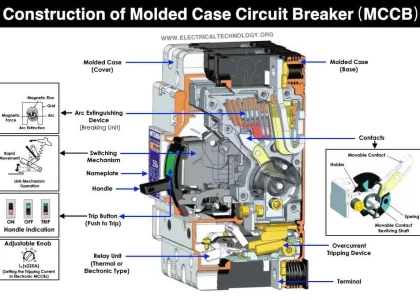 Molded Case Circuit Breaker (MCCB) Market