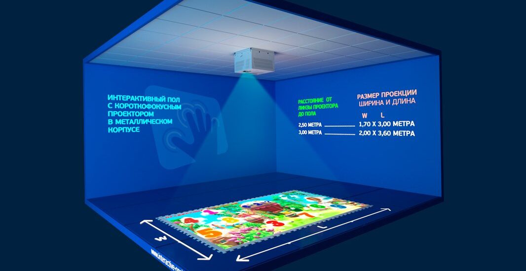 Interactive Projector Market