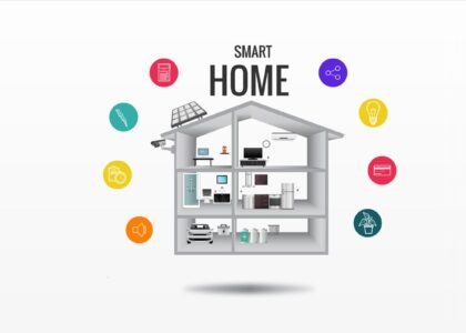 Smart Home Payments Market