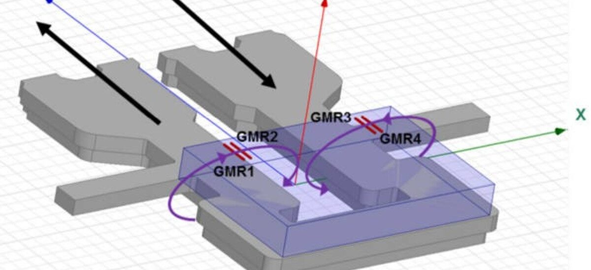 Magnetoresistive Sensors Market