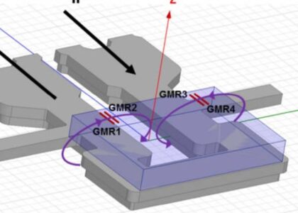 Magnetoresistive Sensors Market