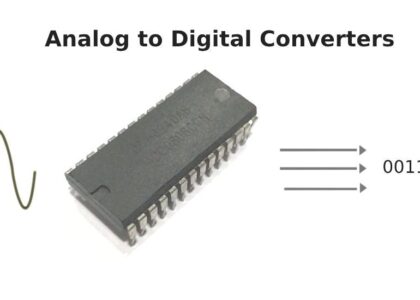 Analog to Digital Converter Market