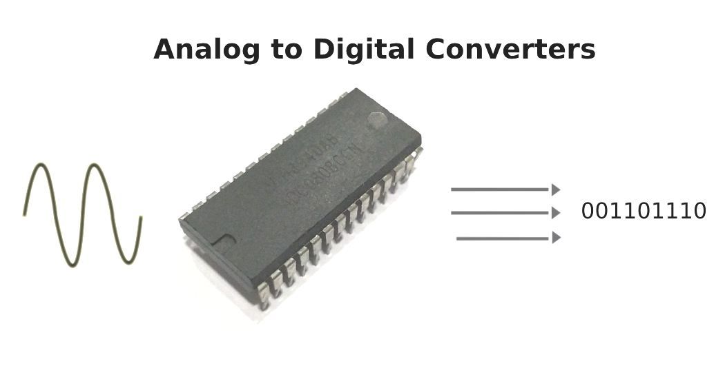 Analog to Digital Converter Market