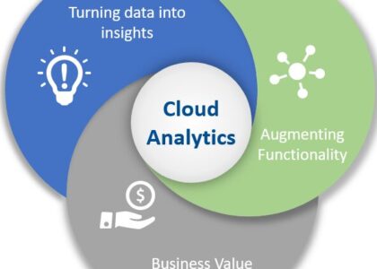 Cloud Analytics Market