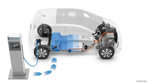 Electric Vehicle Insulation Market