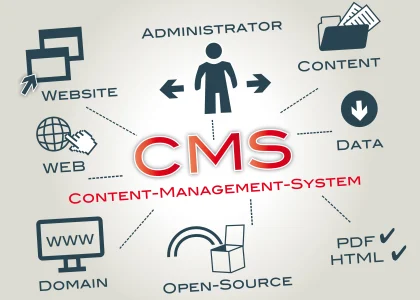 Web Content Management Market