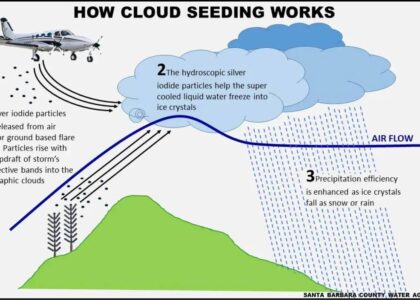 Cloud Seeding System Market