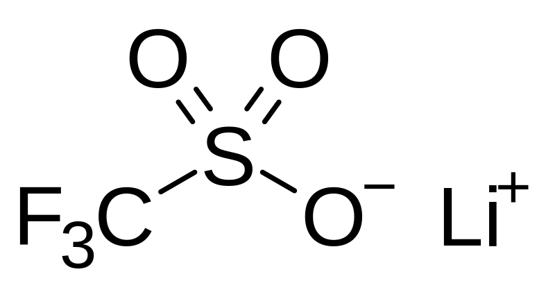 Lithium Compound Market 