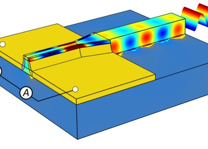 Optical Waveguide Market