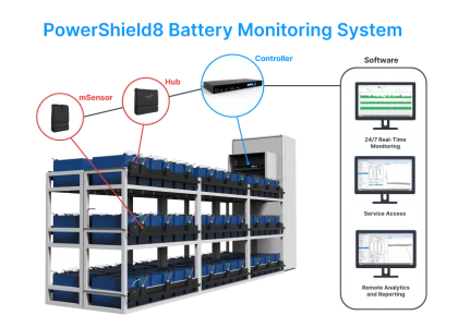 Wireless Battery Monitoring System Market