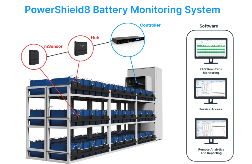 Wireless Battery Monitoring System Market