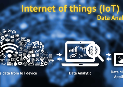 Sensor Data Analytics Market