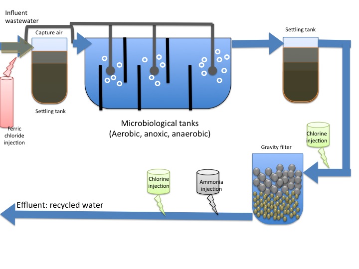 Water and Waste Water Treatment Chemical Market 