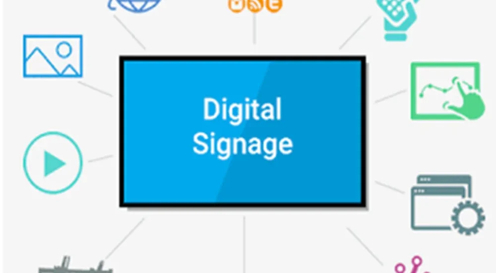 Digital Signage System Market