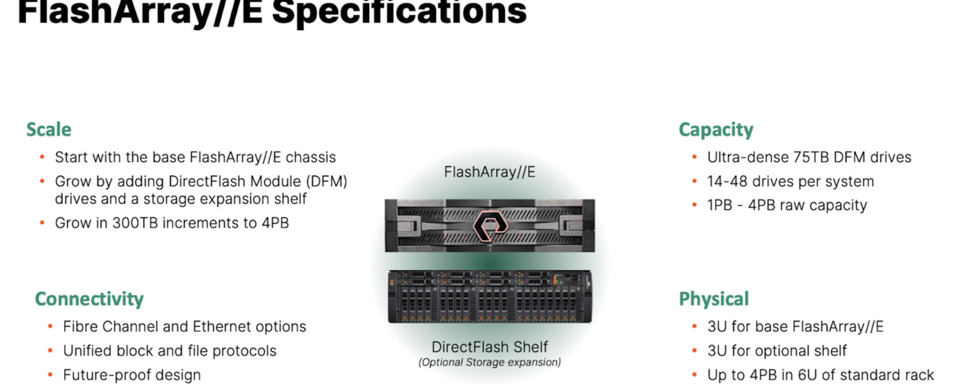 All Flash Array Market