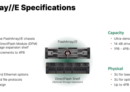 All Flash Array Market