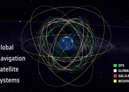 Navigation satellite system Market