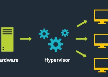 Hypervisor Market