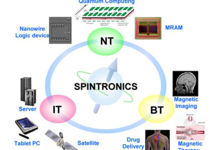 Spintronics Market