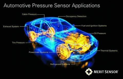 Automotive Pressure Sensor Market