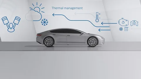 EV Thermal System Market