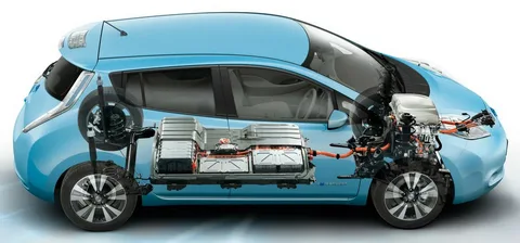 Hybrid Vehicles Industry