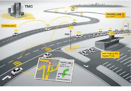 Integrated Traffic System Market 