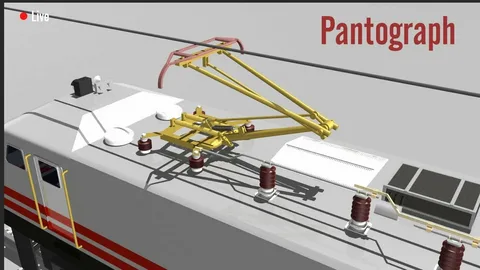 Locomotive Pantographs Market