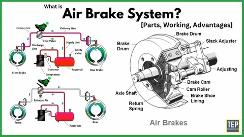 Air Brake Systems Market