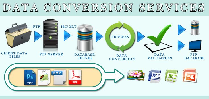 Data Conversion Services Market