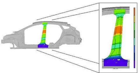 Automotive Pillar Industry