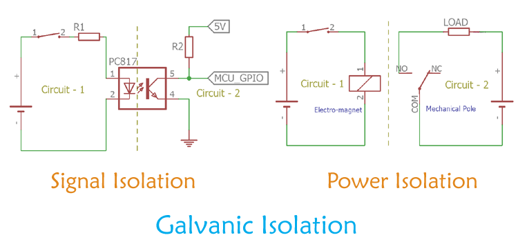 Galvanic Isolation Market