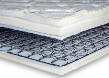 Innerspring Mattresses Market