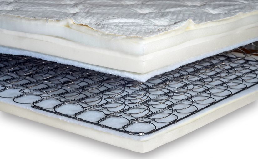 Innerspring Mattresses Market