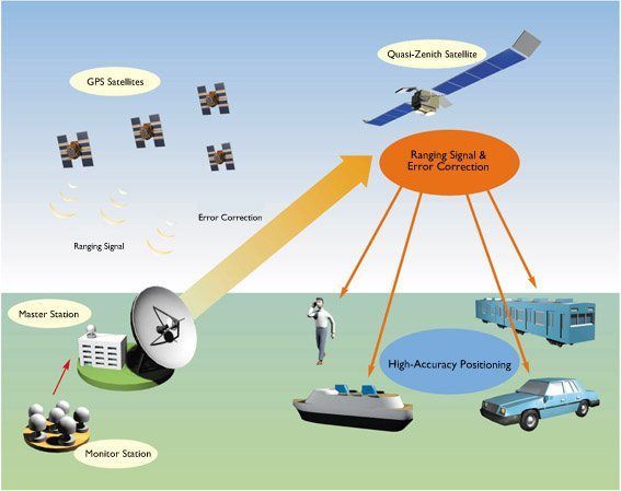 Navigation, Imaging, and Positioning Solutions Market