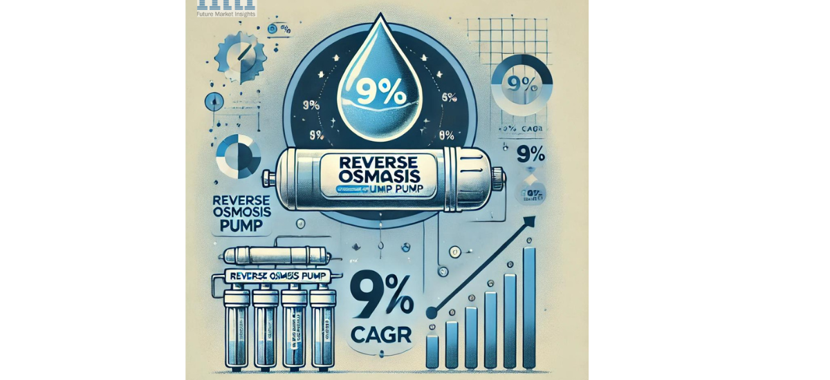 Reverse Osmosis Pump Market