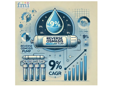 Reverse Osmosis Pump Market