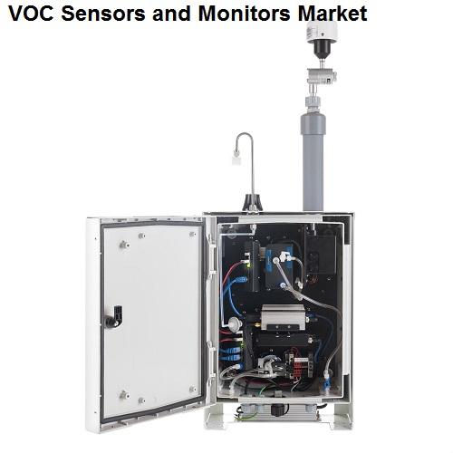 VOC Sensors and Monitors Market