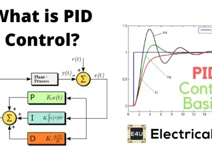 PID Controller Market