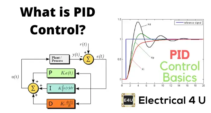 PID Controller Market