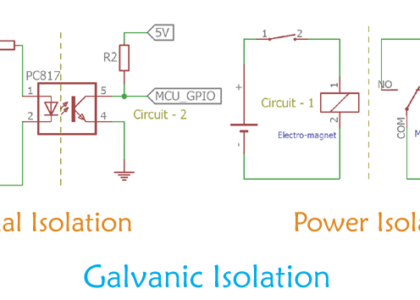 Galvanic Isolation Market