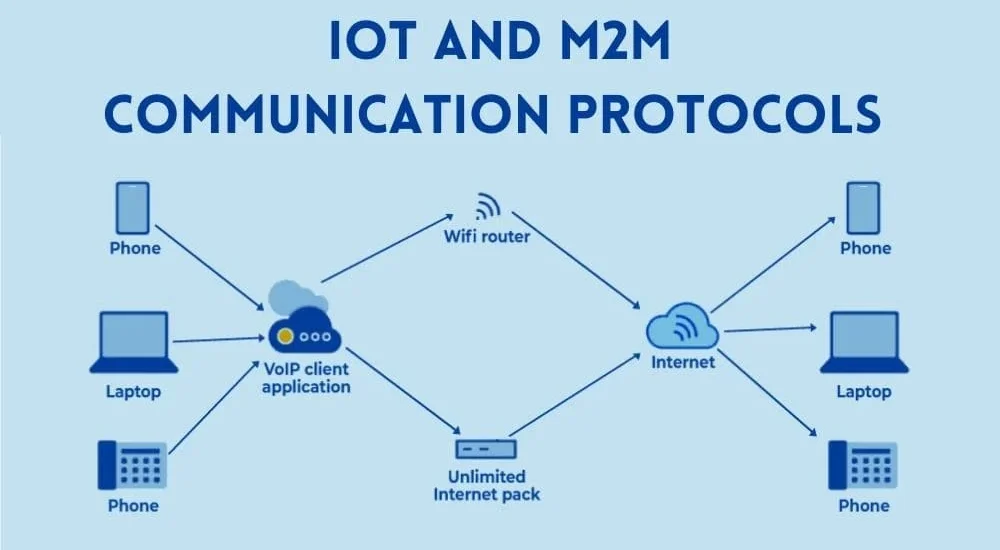 IoT Communication Protocol Market