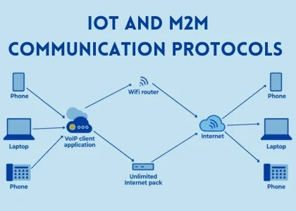 IoT Communication Protocol Market