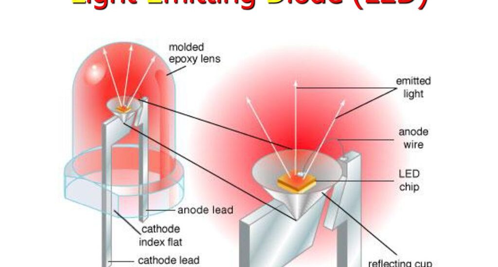 Light Emitting Diode (LED) Backlight Display Market