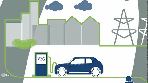 Vehicle-to-grid Market